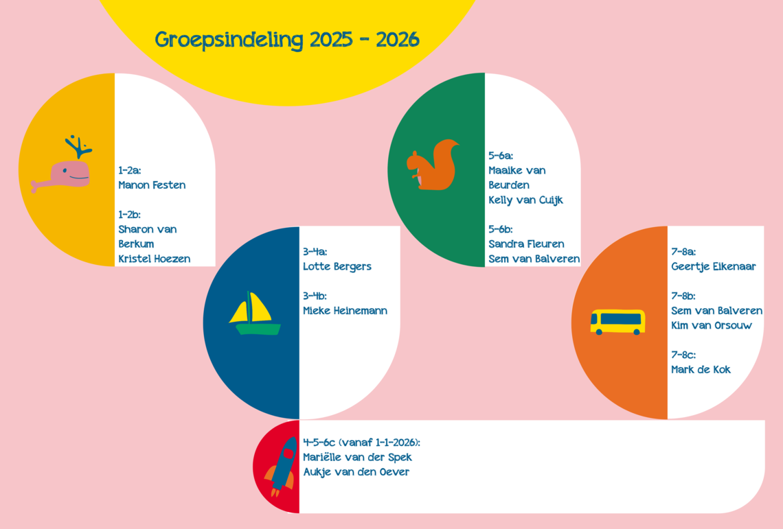 Groepsindeling 2025 - 2026